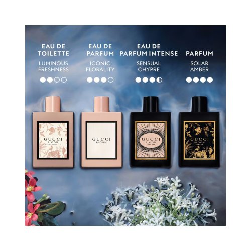 GUCCI Gucci Bloom - Parfum 3616306115934 GUCCI Gucci Bloom - Parfum 3616306115934